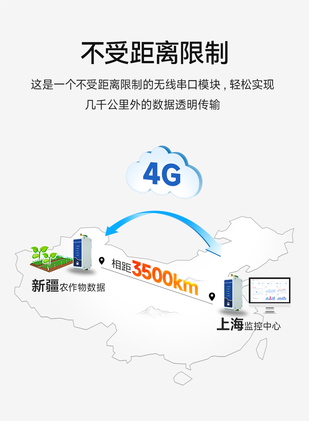 E840-DTU(TCEC05-xxx)X-V2 云數(shù)傳電臺 (6)