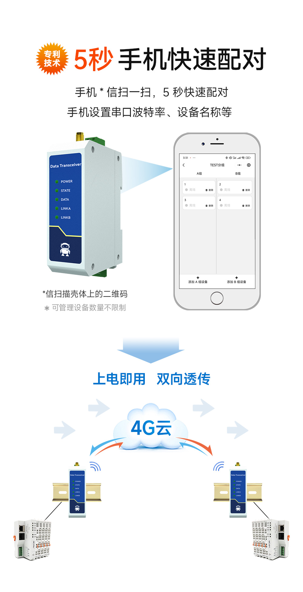 E840-DTU(TCEC05-xxx)X-V2 云數(shù)傳電臺 (7)