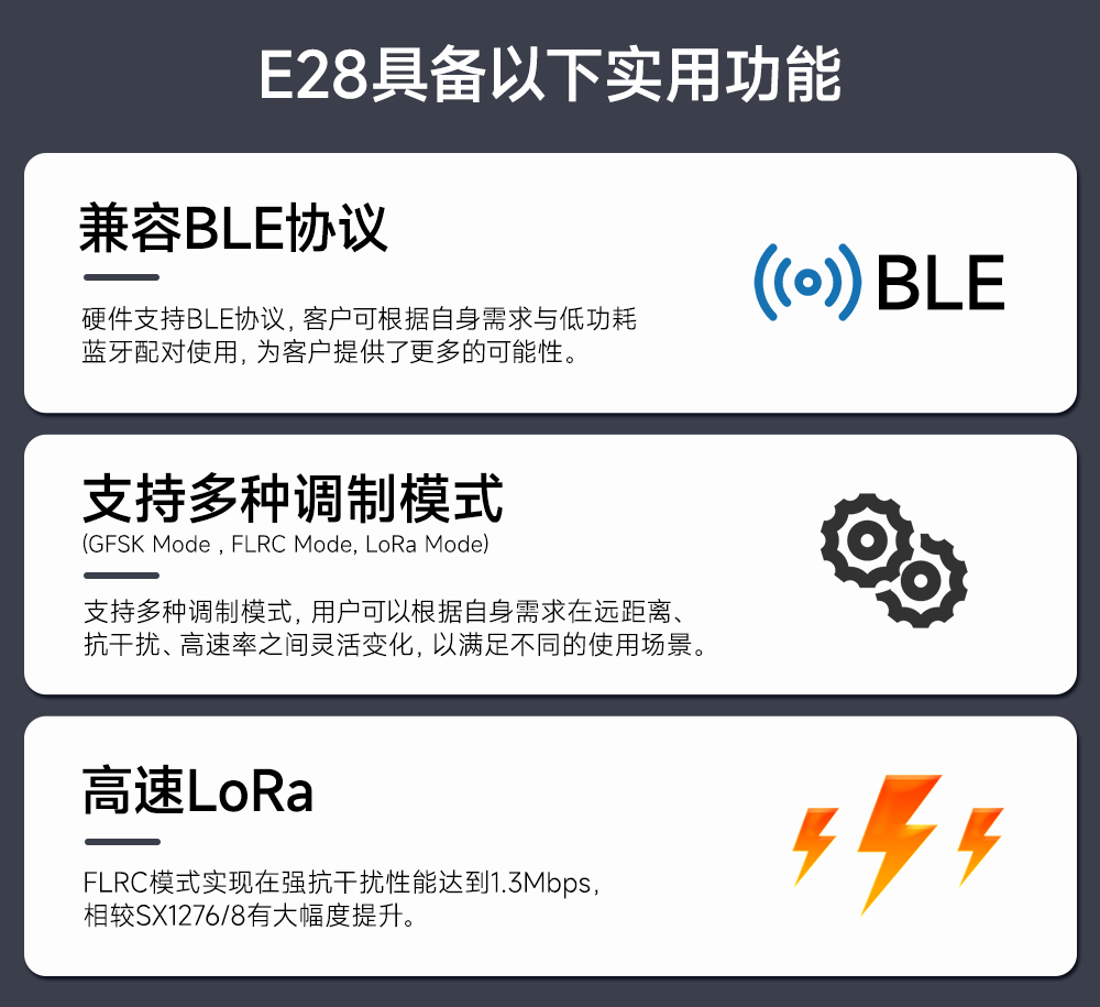 E28-2G4M12S lora測距模塊