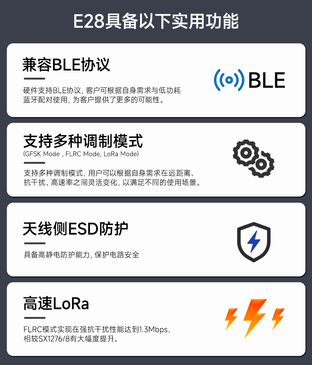 E28-2G4M20S LoRa擴(kuò)頻模塊 (2)