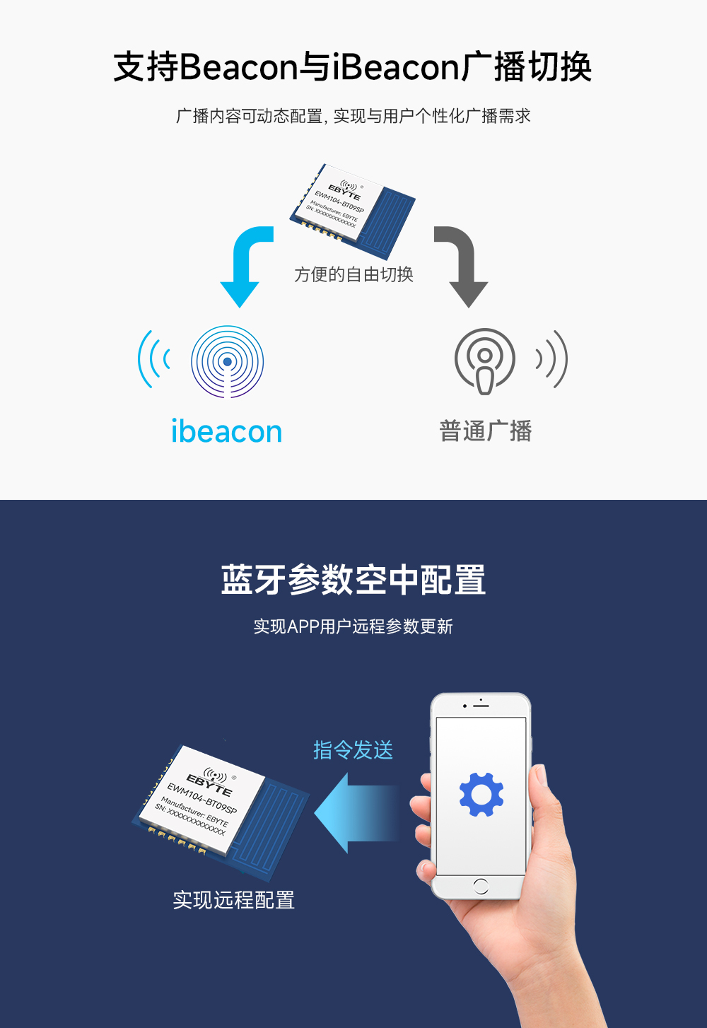 EWM104-BT09SP 藍(lán)牙模塊詳情頁(yè) (2)