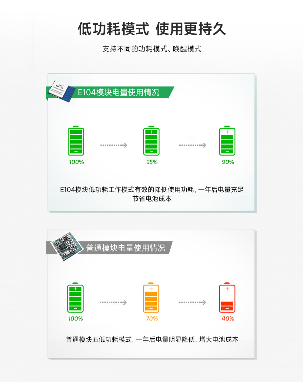 EWM104-BT09SP 藍(lán)牙模塊詳情頁(yè) (4)