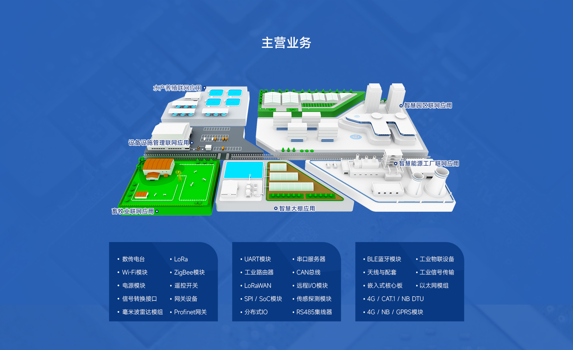 億佰特主營(yíng)業(yè)務(wù)