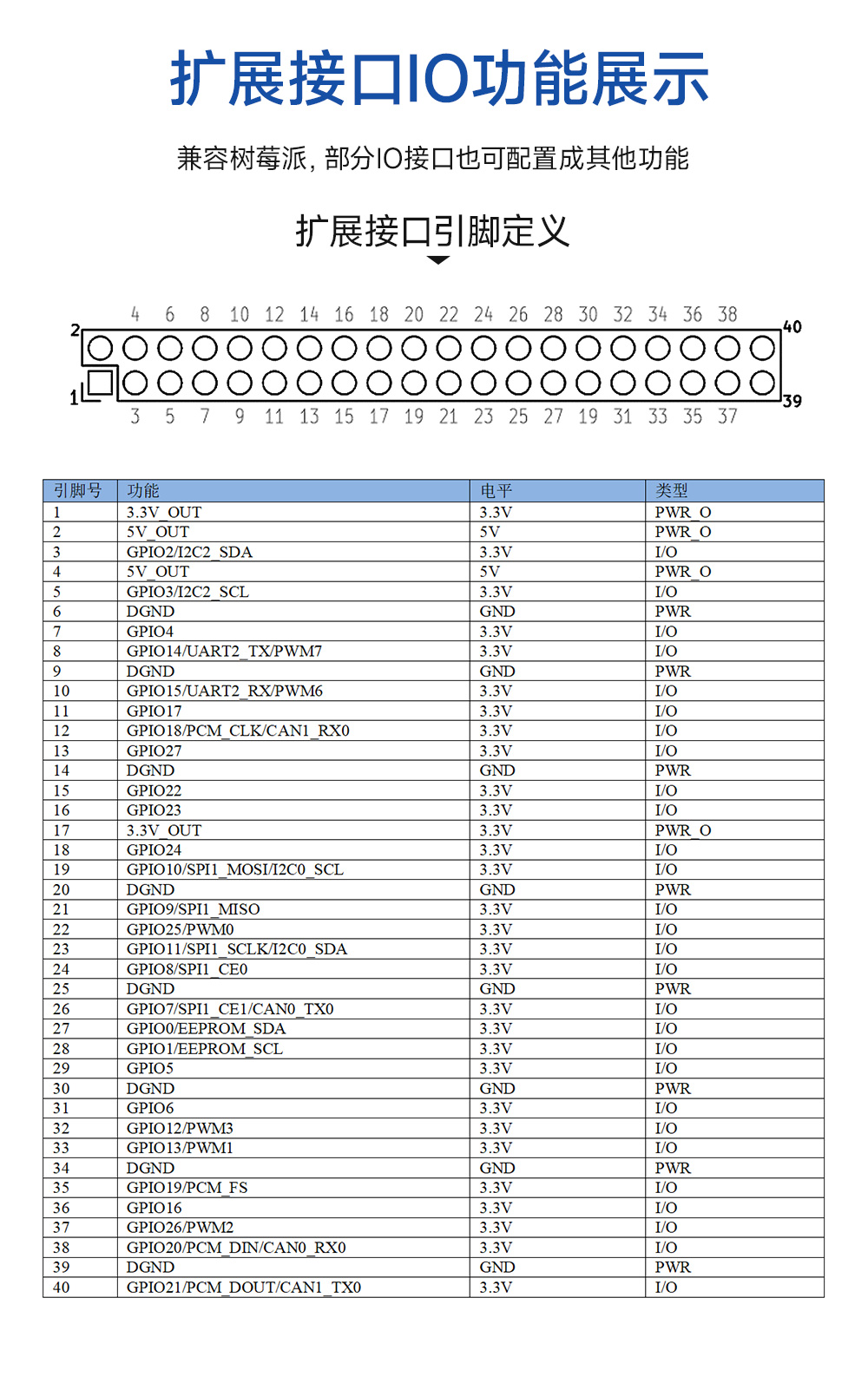 ECB30-P4T13IA5ME8G-I工業(yè)級(jí)單板機(jī) (9)