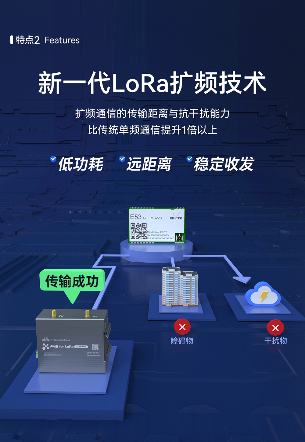 設(shè)備監(jiān)察系統(tǒng) lora網(wǎng)關(guān)模塊 (3)