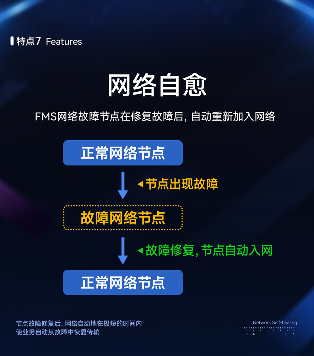 設(shè)備監(jiān)察系統(tǒng) lora網(wǎng)關(guān)模塊 (8)