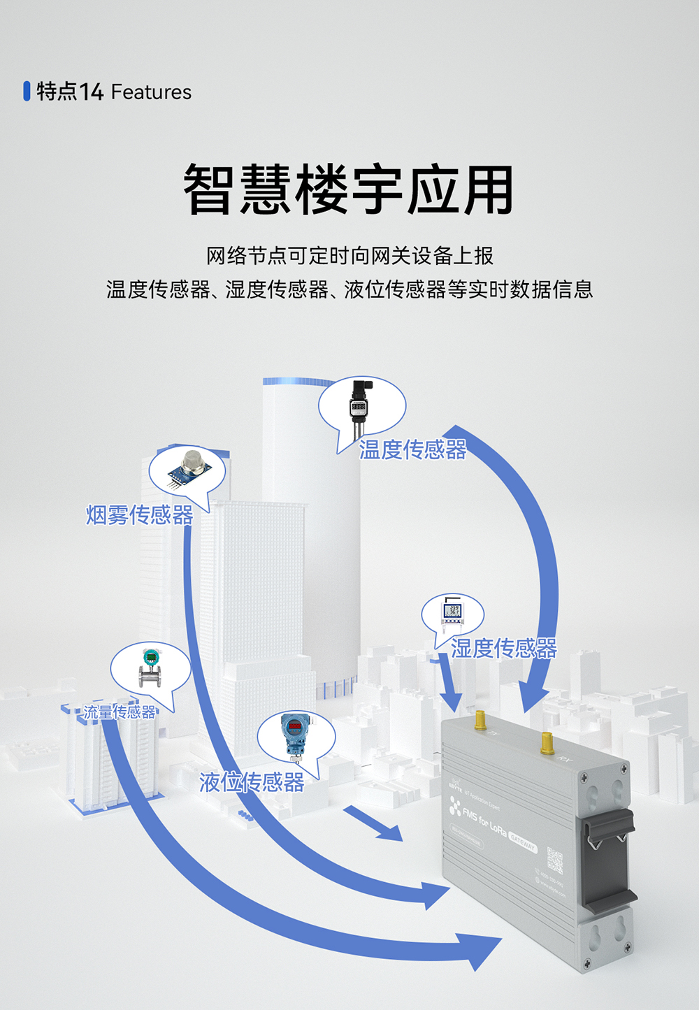 設(shè)備監(jiān)察系統(tǒng) lora網(wǎng)關(guān)模塊 (15)