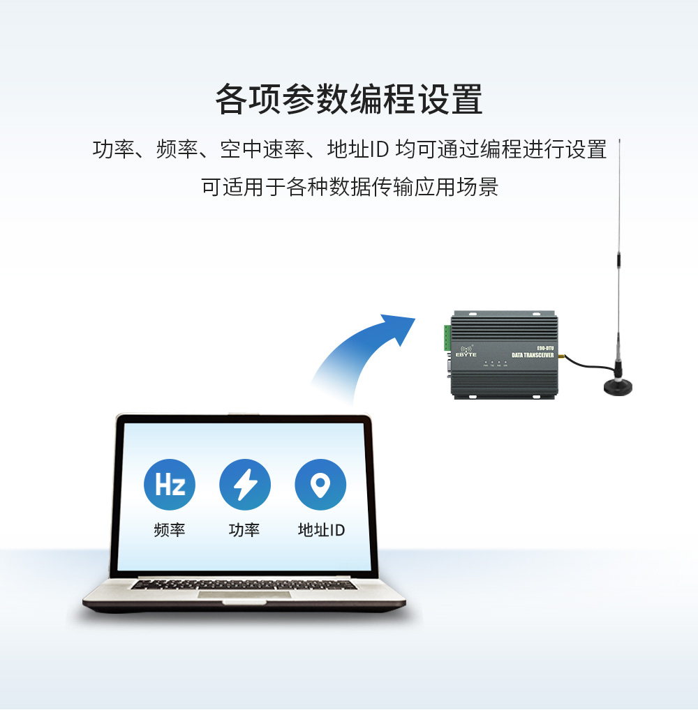 E90-DTU(900SL42) lora無線數傳電臺 (13)