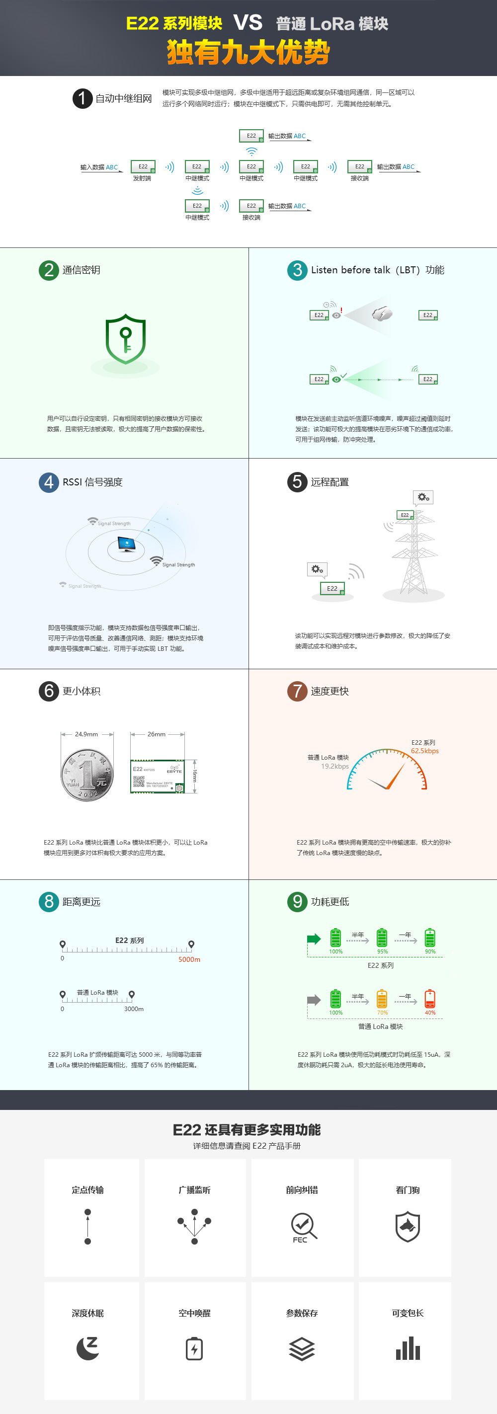 E22-230T30S lora擴頻模塊 (4)