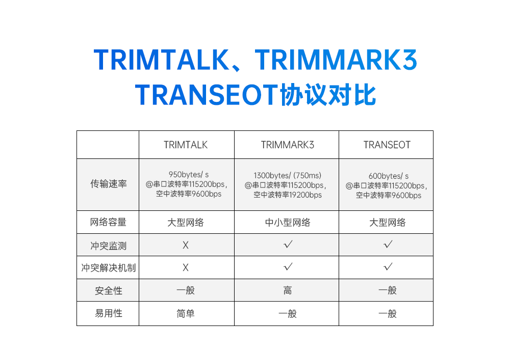 RD400D 高速連傳數(shù)傳電臺(tái)模塊 (4)