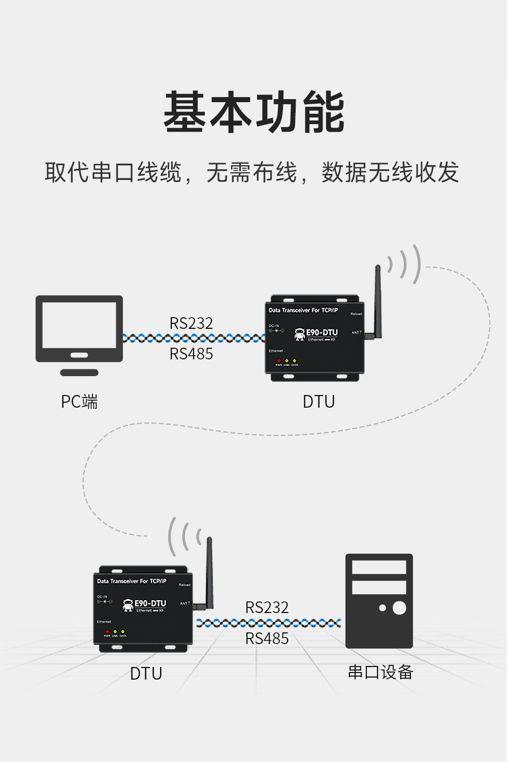 LoRa無線數(shù)傳網(wǎng)關(guān)_02