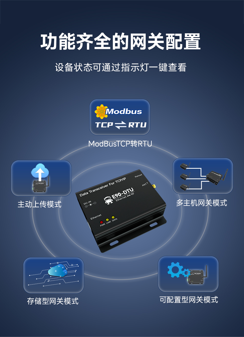 LoRa無線數(shù)傳網(wǎng)關(guān)_04