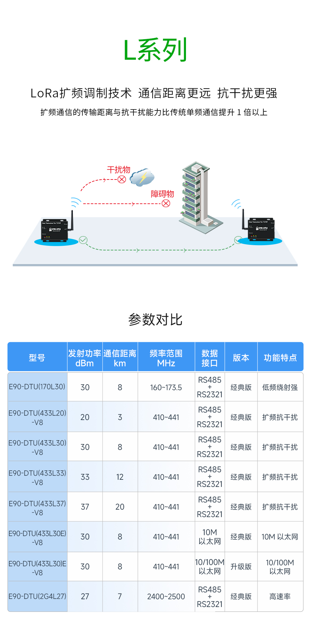 LoRa無線數(shù)傳網(wǎng)關(guān)_05