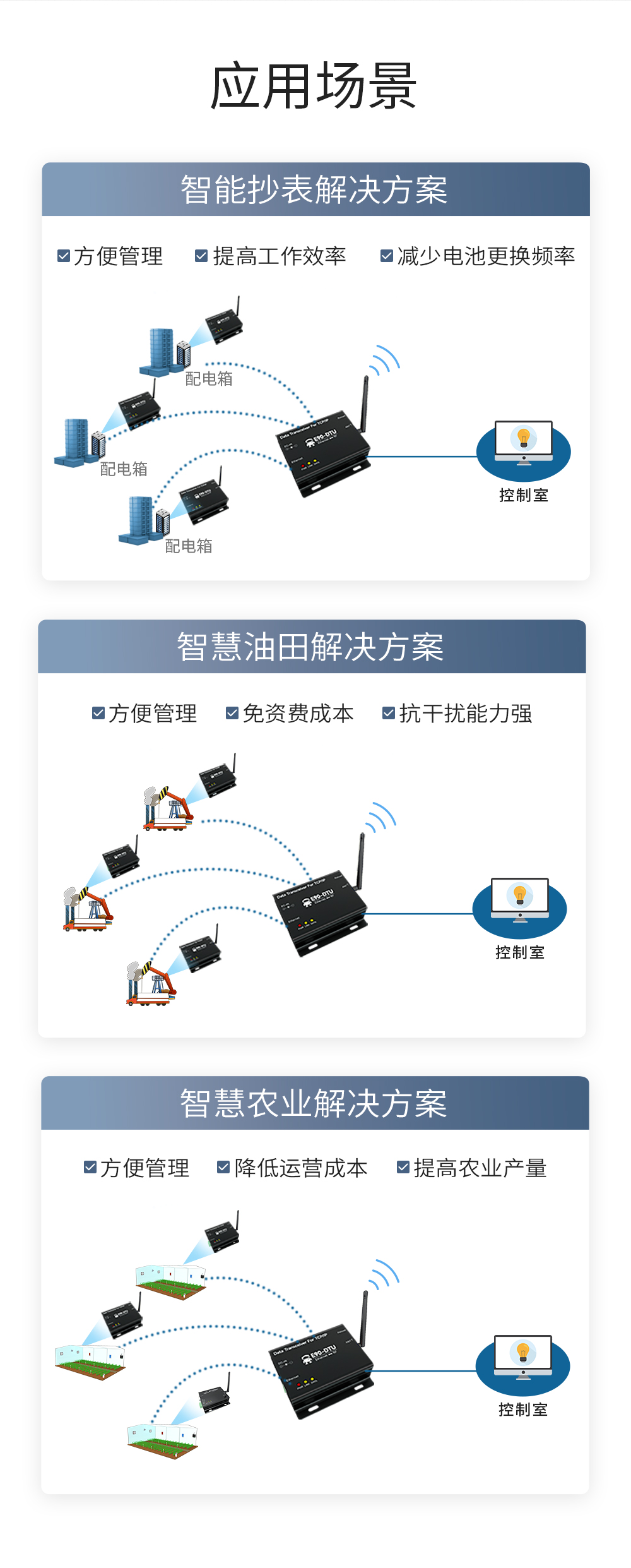 LoRa無線數(shù)傳網(wǎng)關(guān)_10