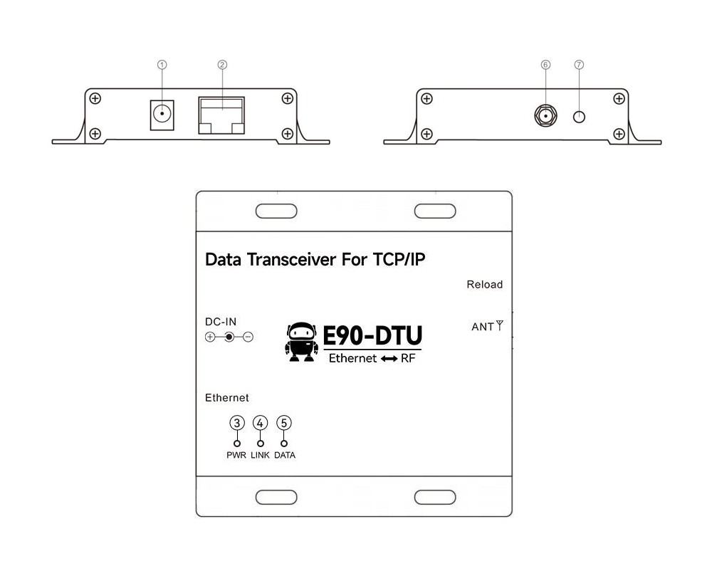 引腳定義圖-E90-DTU(L)系列