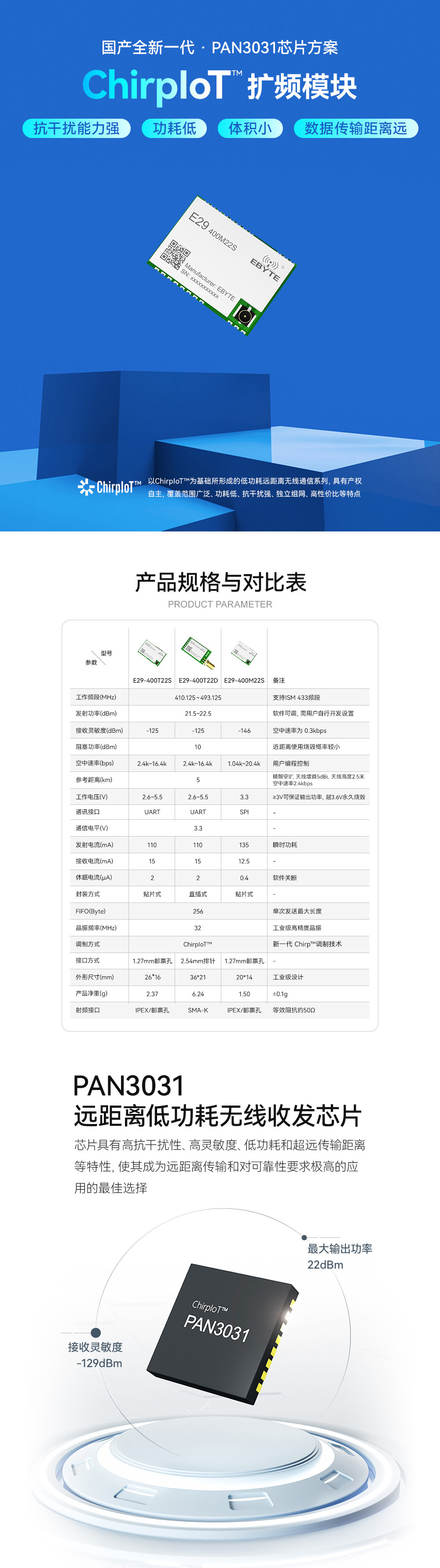 E29-400M22  產(chǎn)品規(guī)格對比表