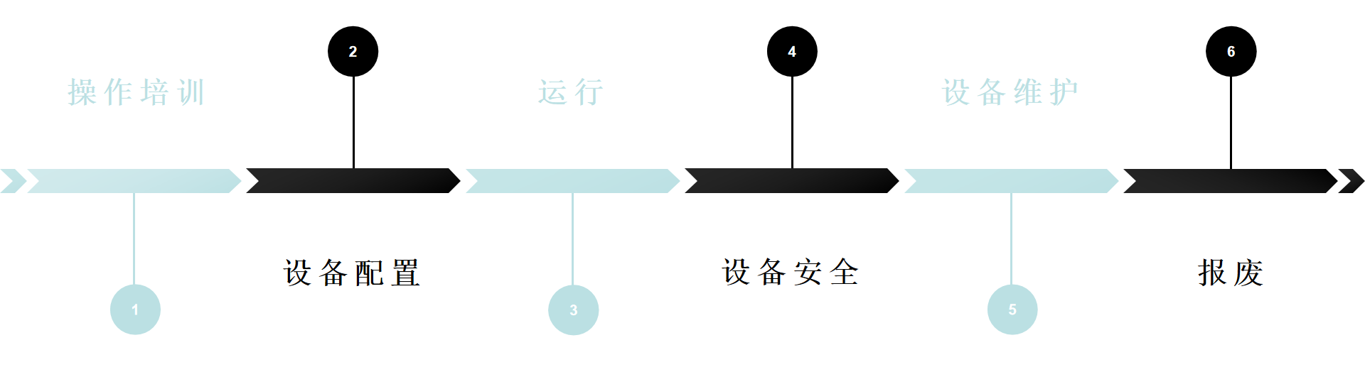 物聯(lián)網(wǎng)設(shè)備管理 物聯(lián)網(wǎng)設(shè)備管理