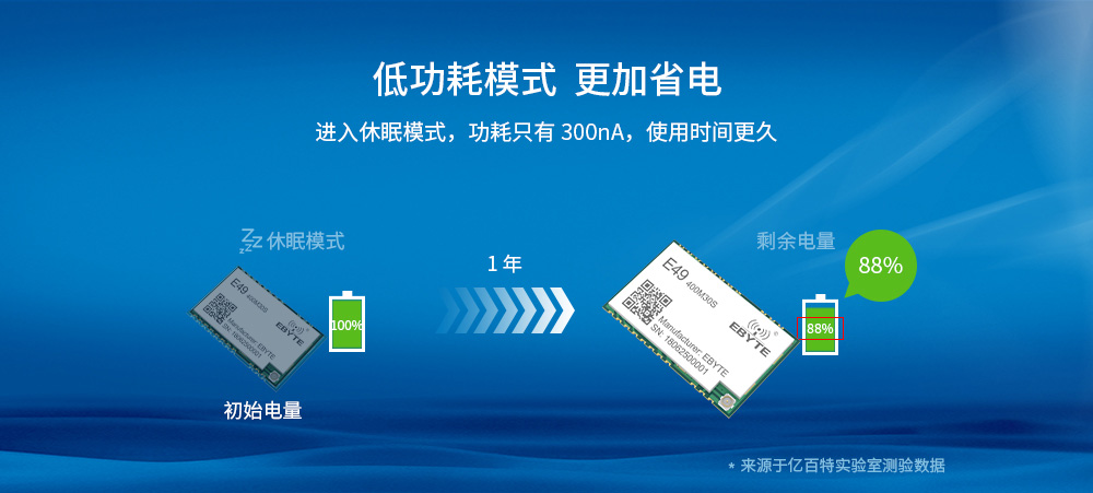 E49無線模塊低功耗