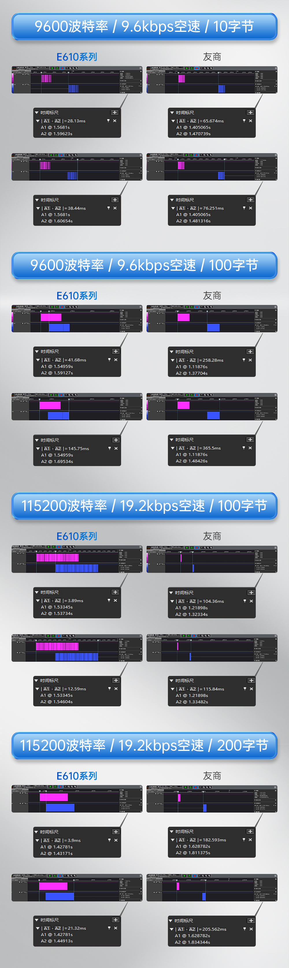 E610-DTU(433C30)E 無(wú)線數(shù)傳網(wǎng)關(guān) (3) E610-DTU(433C30)E 無(wú)線數(shù)傳網(wǎng)關(guān) (3)