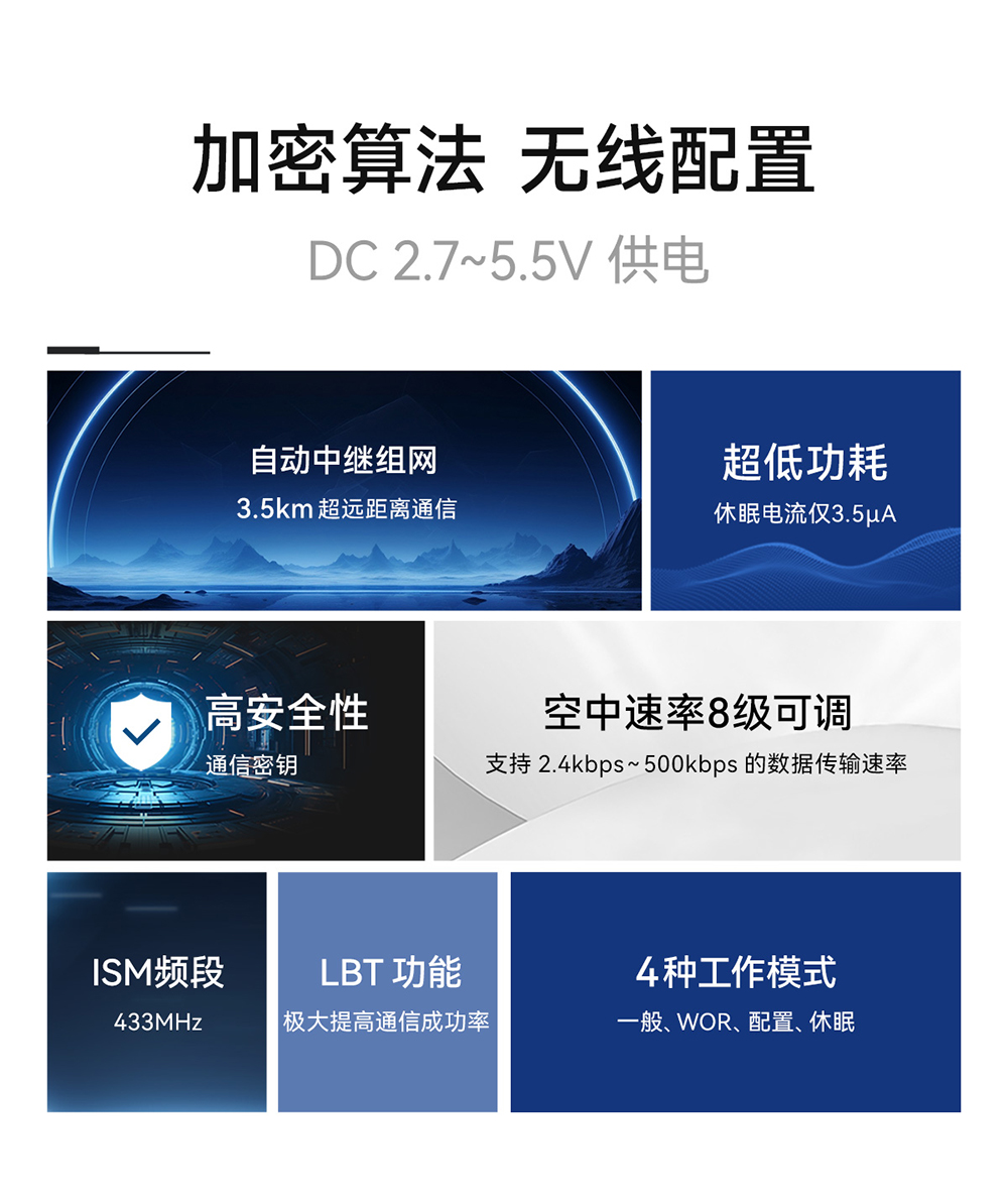 E48-433T20S 無線數(shù)傳模塊 (2)