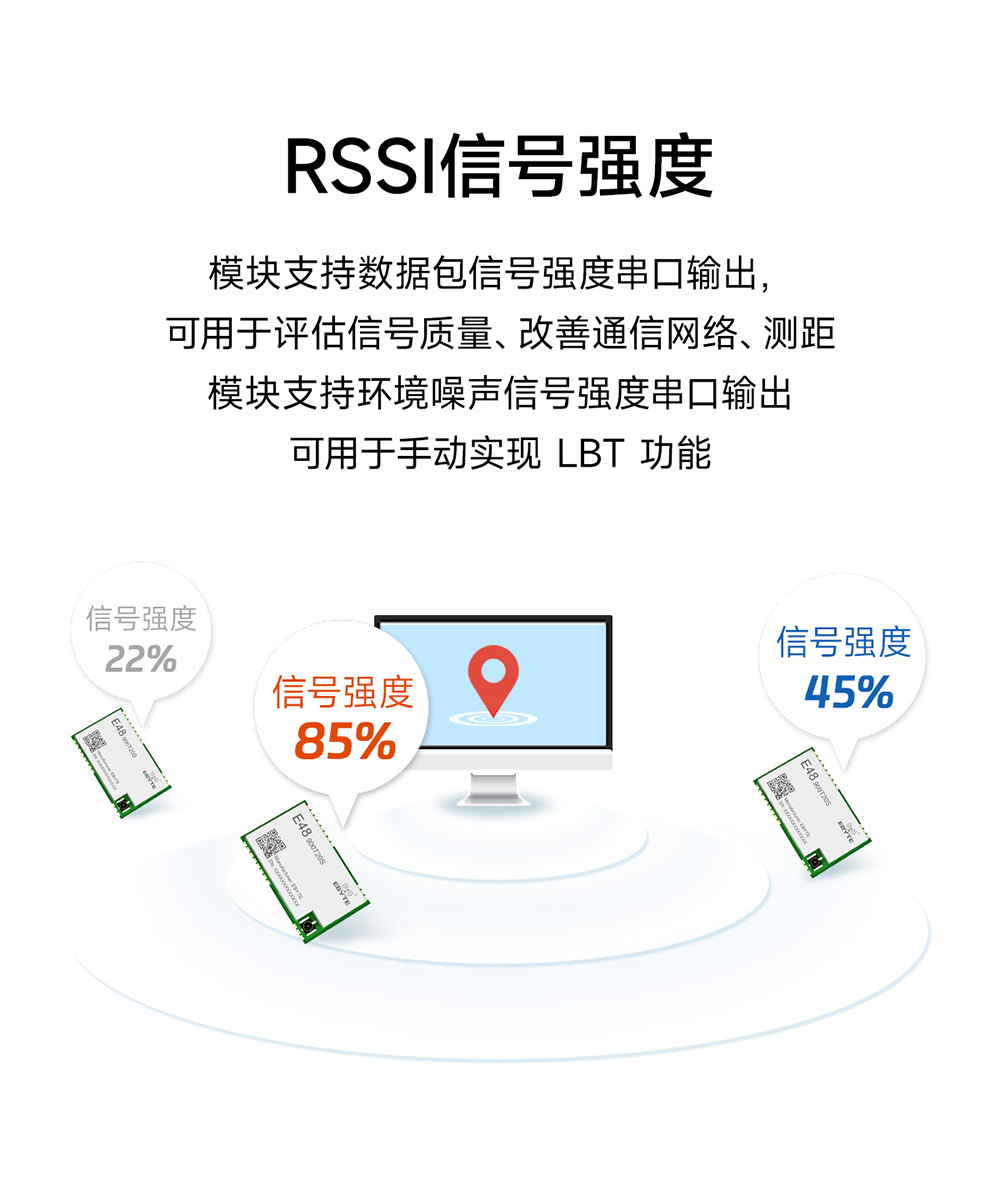 E48-900T20S 無線數(shù)傳模塊 (7)