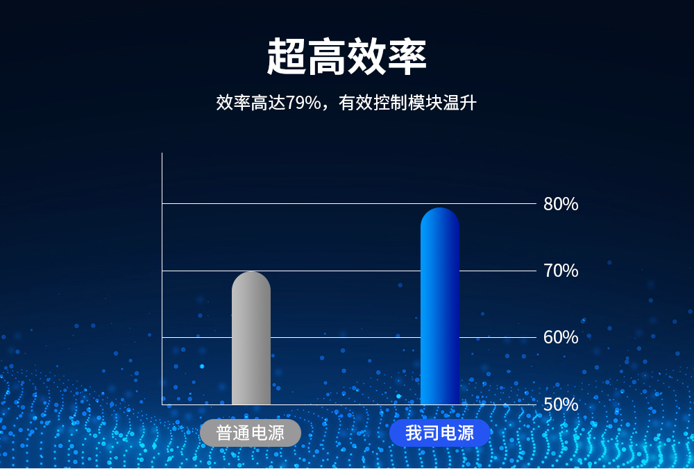 AM31-15W05V AC-DC降壓電源模塊 (6) AM31-15W05V AC-DC降壓電源模塊 (6)