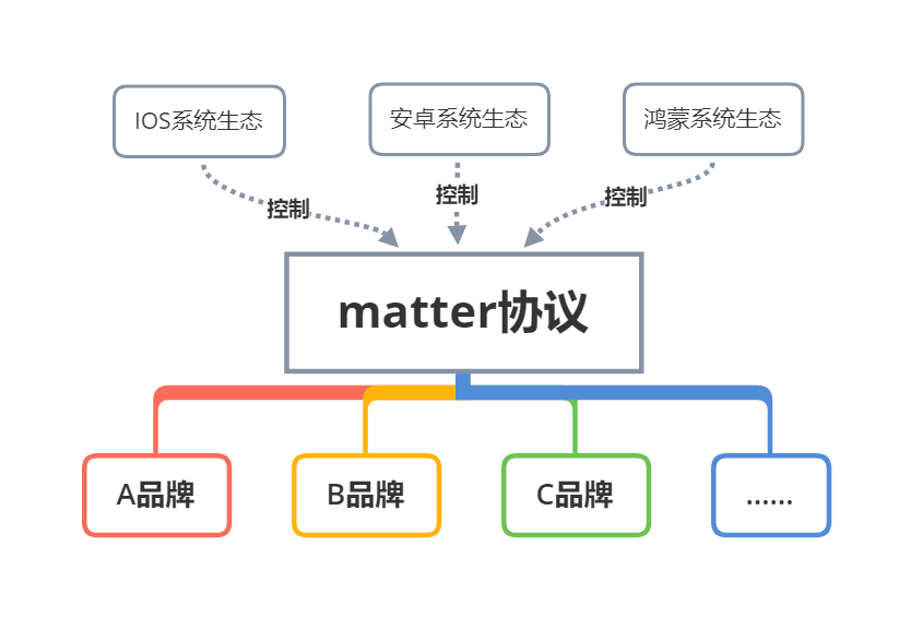 2Matte協(xié)議操作 2Matte協(xié)議操作