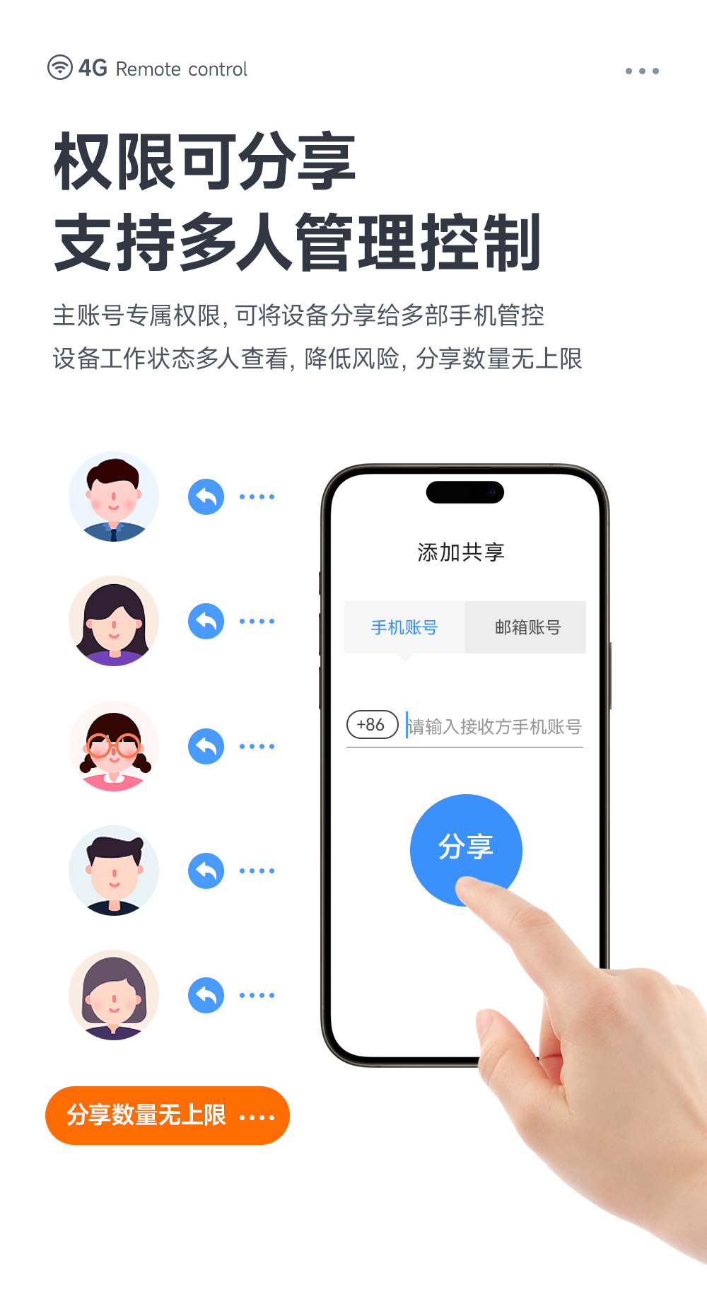 CE31-S01系列 4G手機(jī) 遠(yuǎn)程控制 遙控開關(guān) (13)