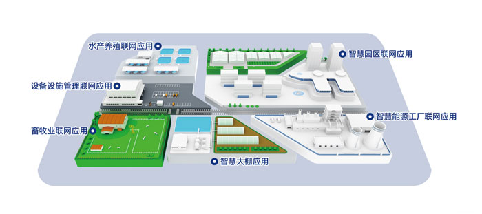 物聯(lián)網(wǎng)應(yīng)用方案 物聯(lián)網(wǎng)應(yīng)用方案