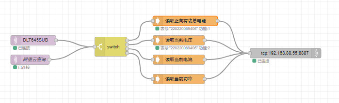 16Node-RED實現電表數據上云教程 16Node-RED實現電表數據上云教程