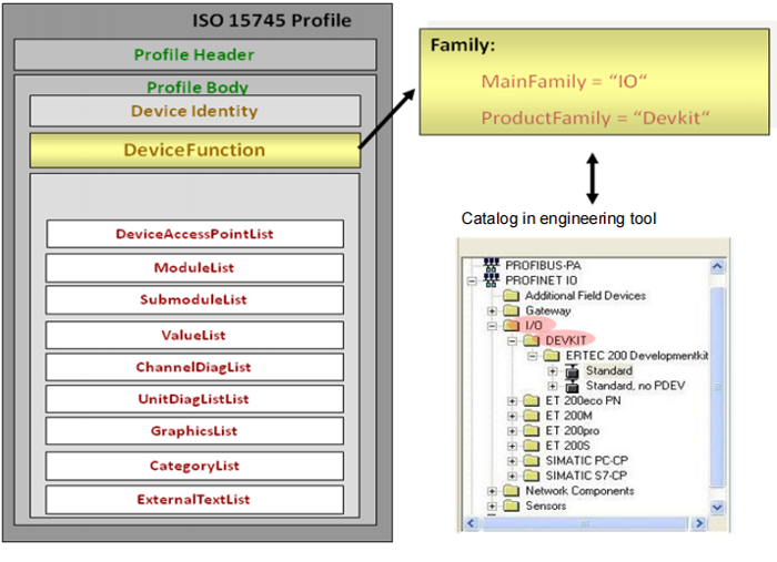 GSD文件結(jié)構(gòu) GSD文件結(jié)構(gòu)