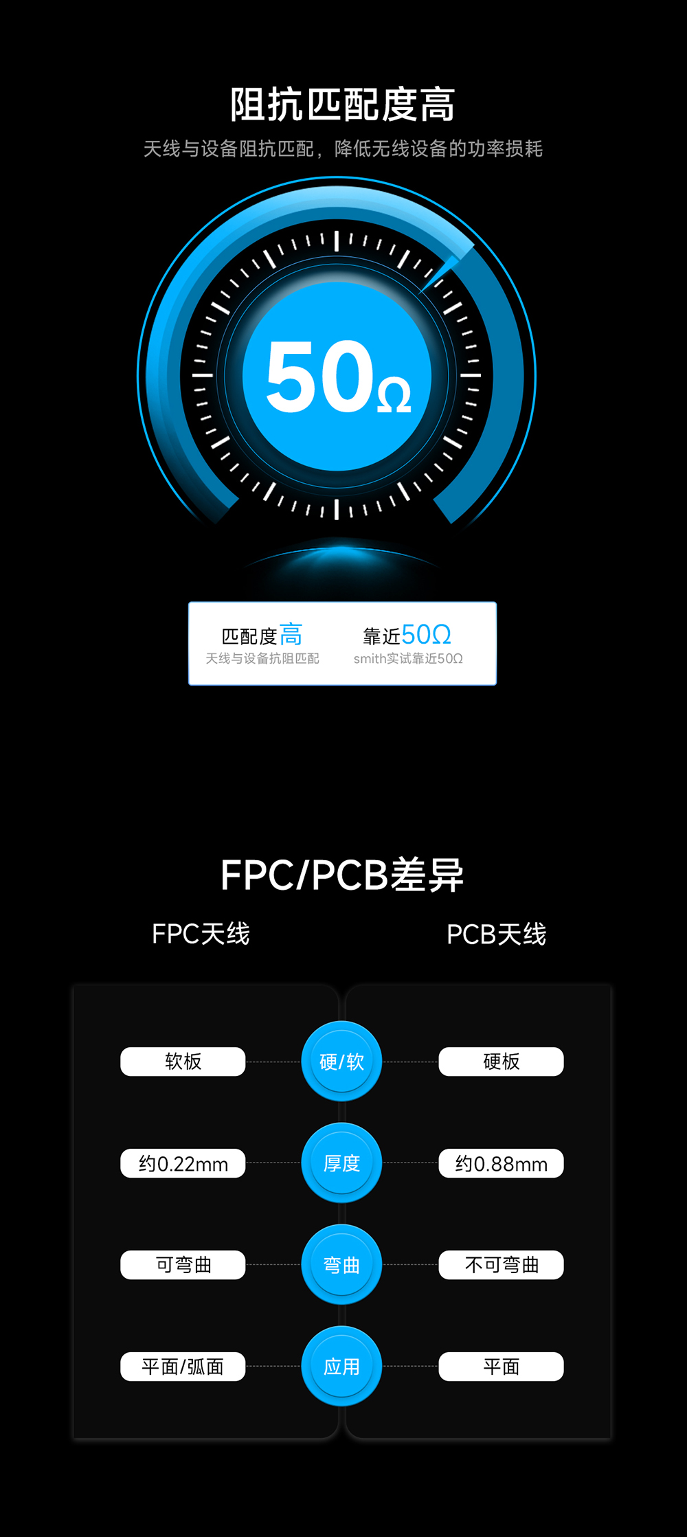 TXWF-FPC3-3710 FPC內置天線 (3) TXWF-FPC3-3710 FPC內置天線 (3)
