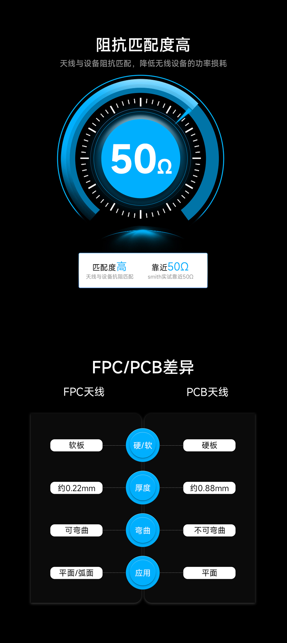 TX2400-FPC3-3014 FPC內(nèi)置天線 (3)