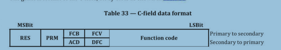 WM-Bus協(xié)議幀解析3 WM-Bus協(xié)議幀解析3