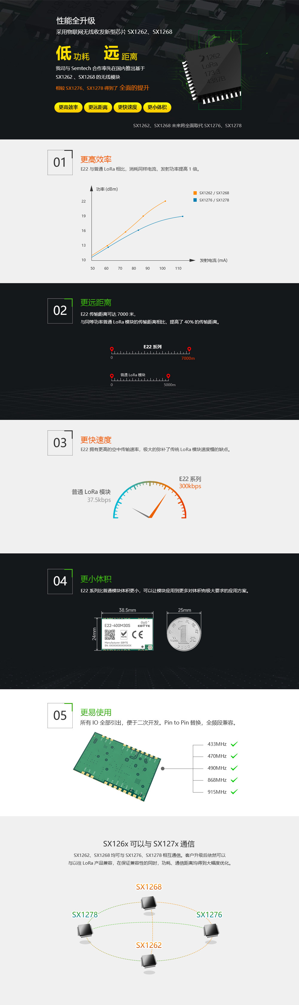 E22-400M30S lor模塊詳情 (2)