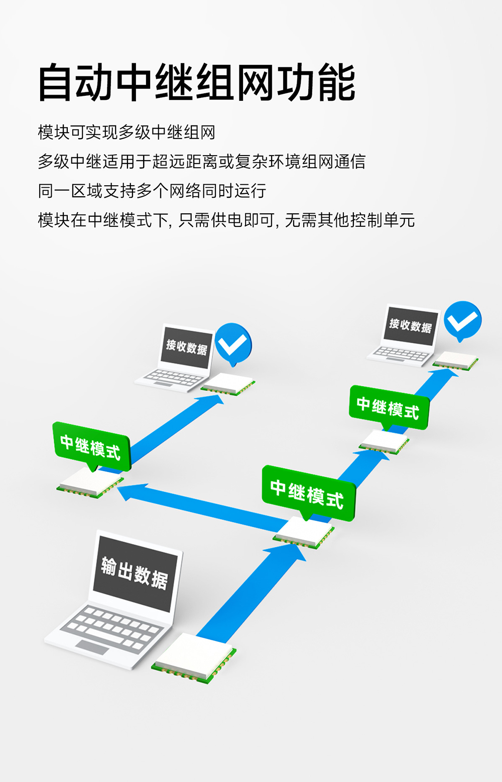 E290-400MM20S PAN3060方案 超小尺寸 無線模塊 (9)