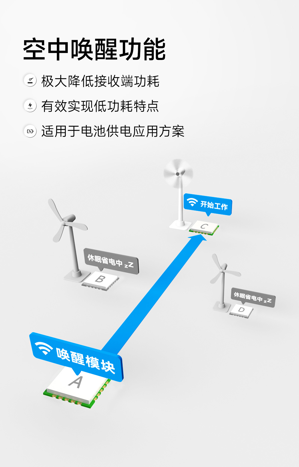 E290-400MM20S PAN3060方案 超小尺寸 無線模塊 (10)