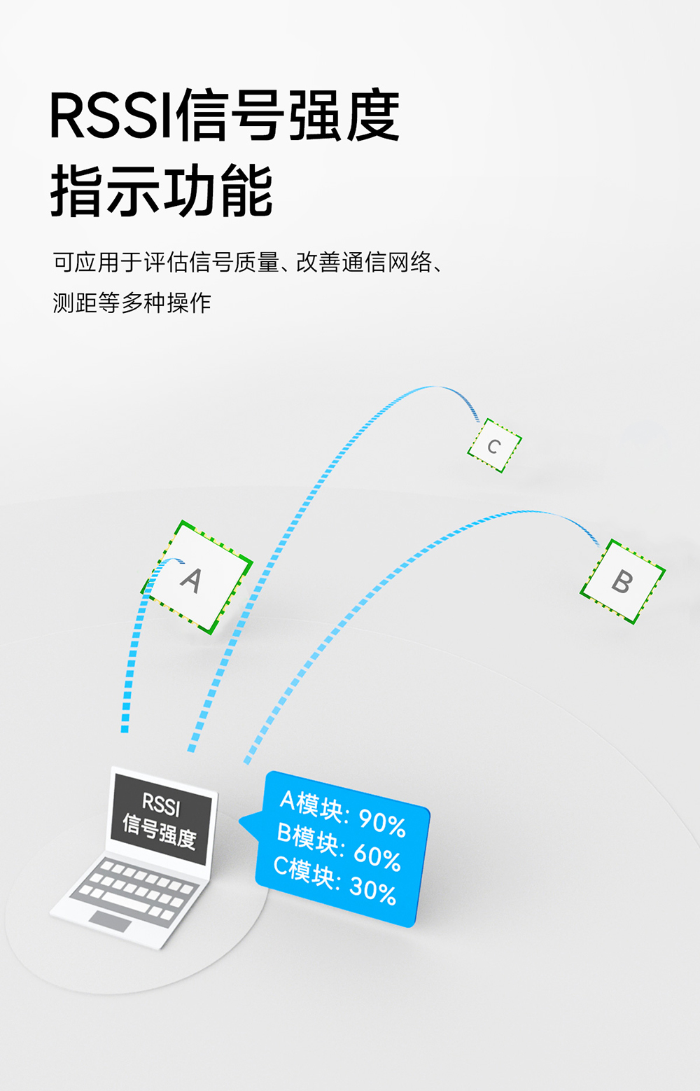 E290-400MM20S PAN3060方案 超小尺寸 無線模塊 (11)