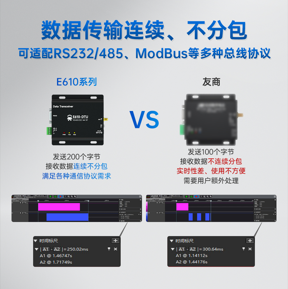 E610-DTU詳情頁-官網(wǎng)_05