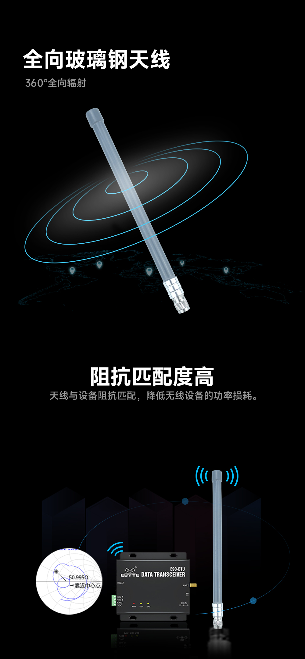 TX5800-BLG-55 玻璃鋼天線 (3) TX5800-BLG-55 玻璃鋼天線 (3)