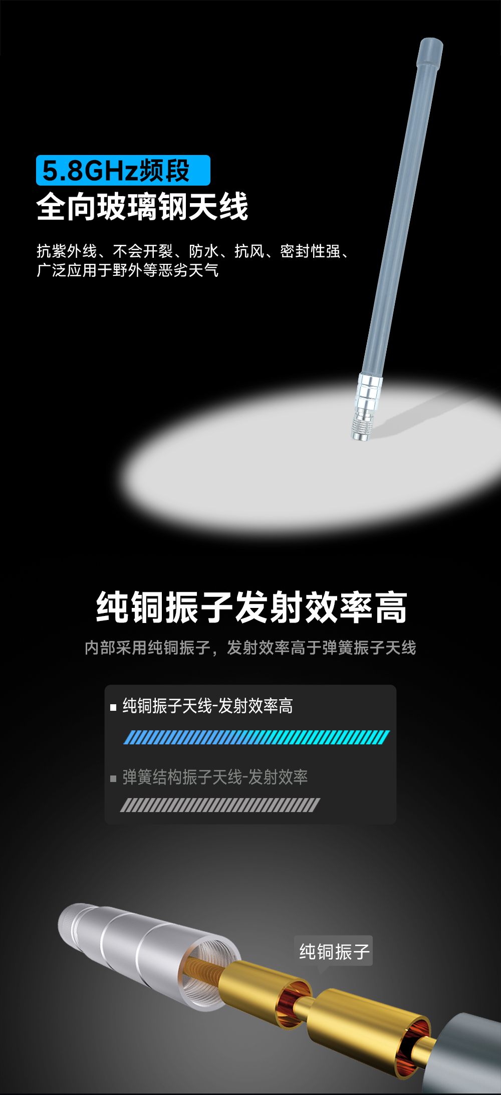 TX5800-BLG-55 玻璃鋼天線 (1) TX5800-BLG-55 玻璃鋼天線 (1)