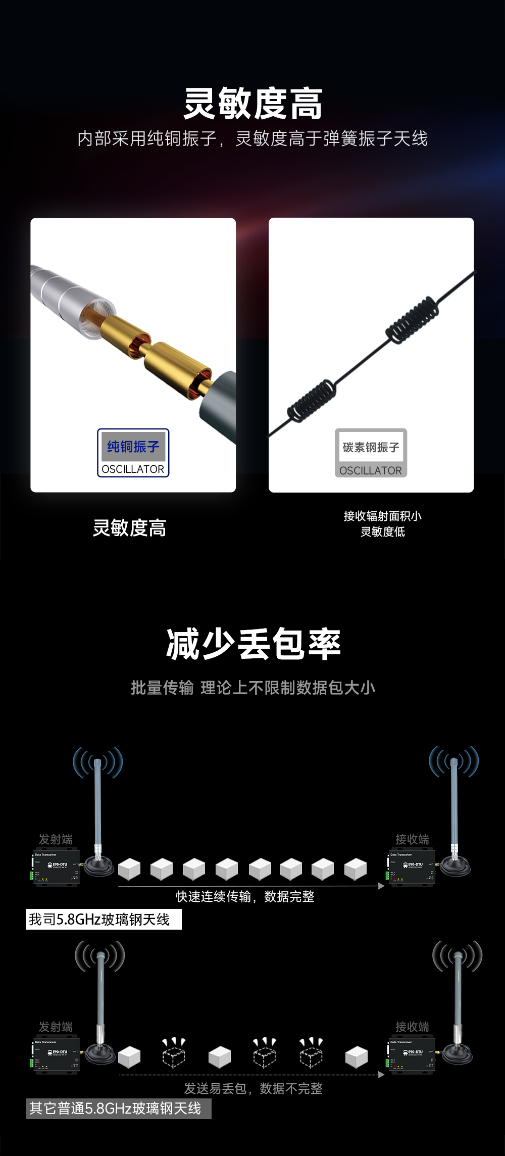 TX5800-BLG-55 玻璃鋼天線 (2) TX5800-BLG-55 玻璃鋼天線 (2)