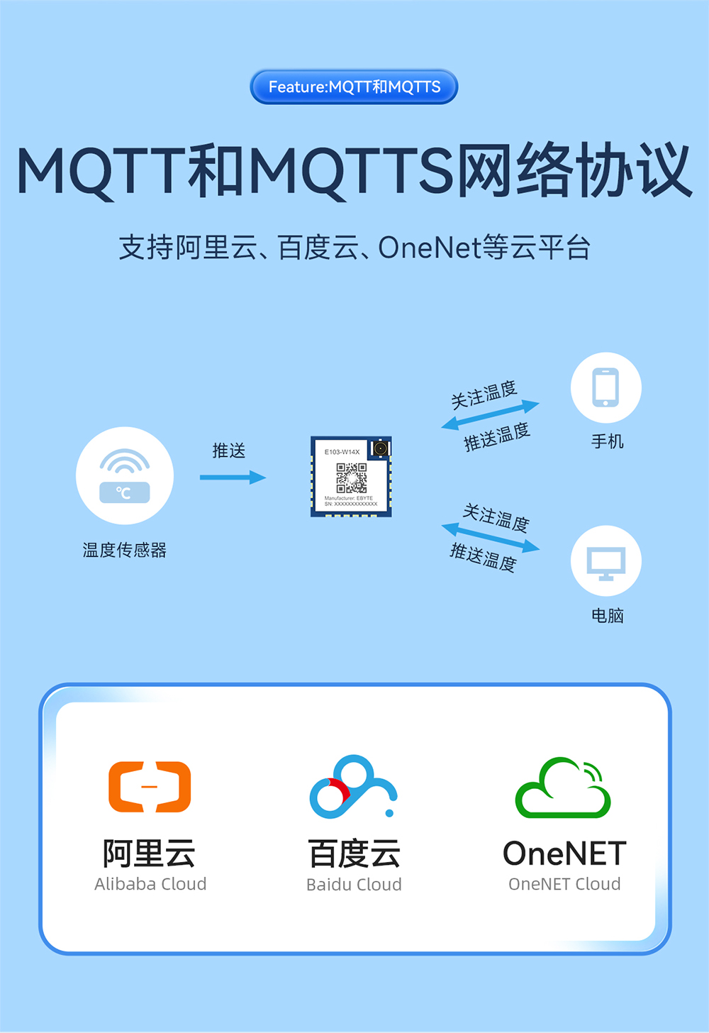 E103-W14X WiFi模塊詳情頁(yè) (11)