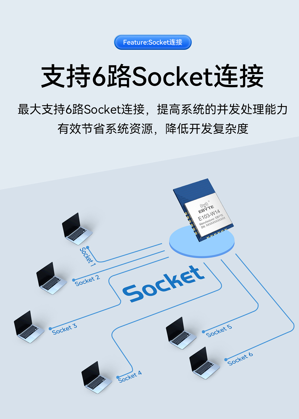 E103-W14_WiFi串口模塊 (12)