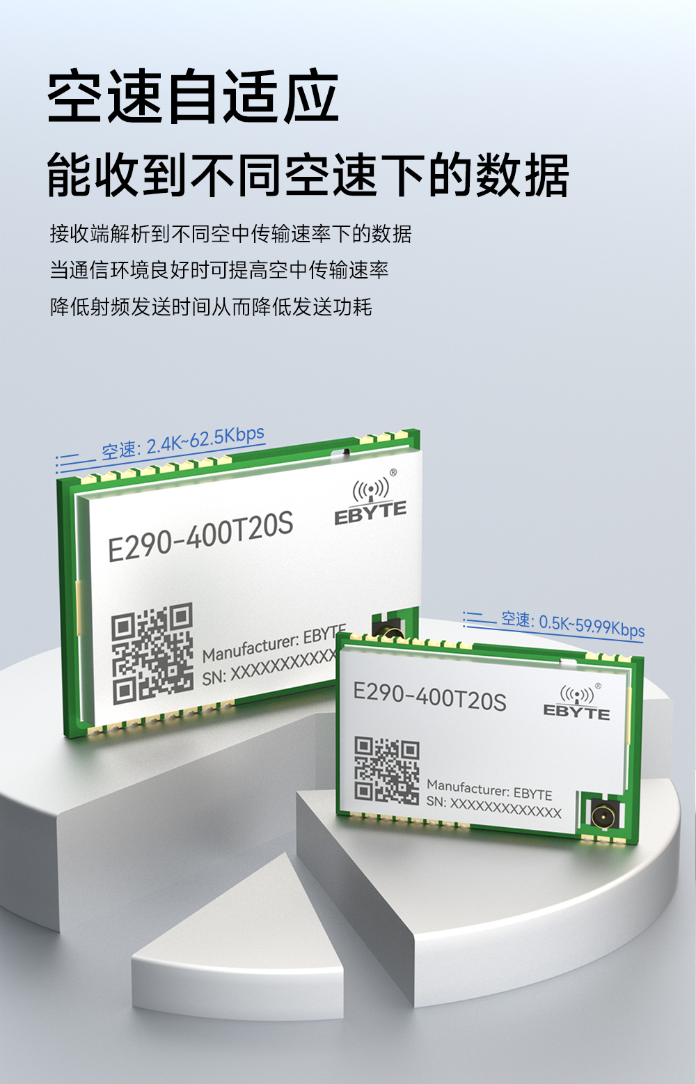 E290-400T20S PAN3060芯片 國產(chǎn)lora模塊_05