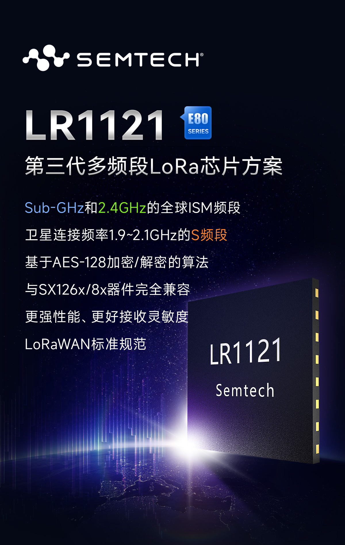 E80-900M2213S (LR1121芯片介紹)