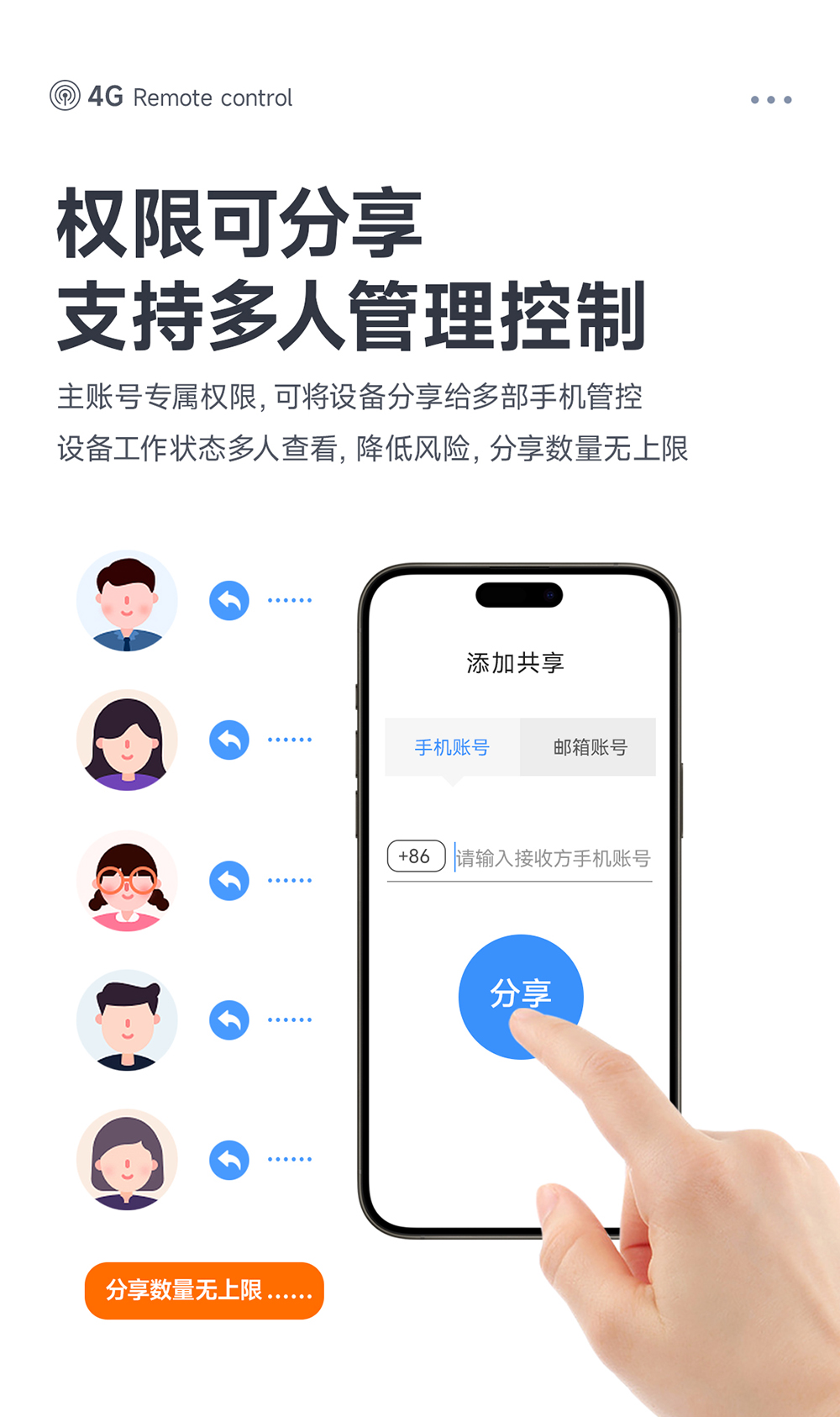 CE31-TD04 4G遠(yuǎn)程遙控開(kāi)關(guān)模塊詳情頁(yè) (12) CE31-TD04 4G遠(yuǎn)程遙控開(kāi)關(guān)模塊詳情頁(yè) (12)