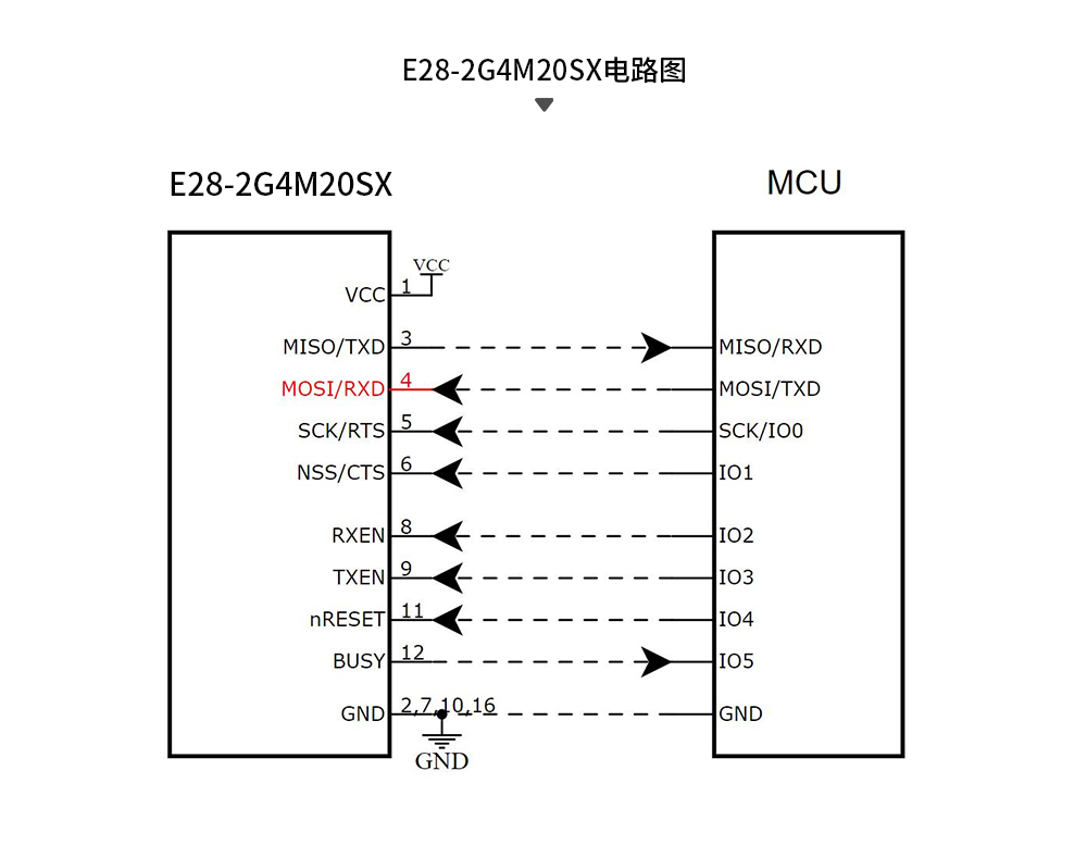 E28-2G4M20SX LoRa擴(kuò)頻模塊詳情頁(yè)  (6)