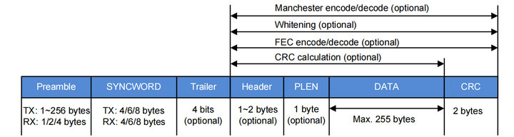 1 單點(diǎn)喚醒技術(shù) 1 單點(diǎn)喚醒技術(shù)