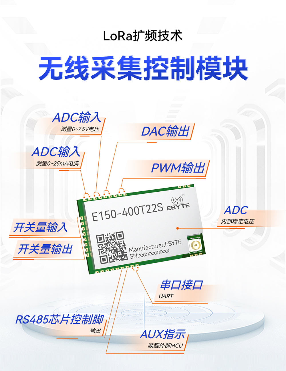 E150-400T22S LoRa模塊詳情頁(yè)  (1)